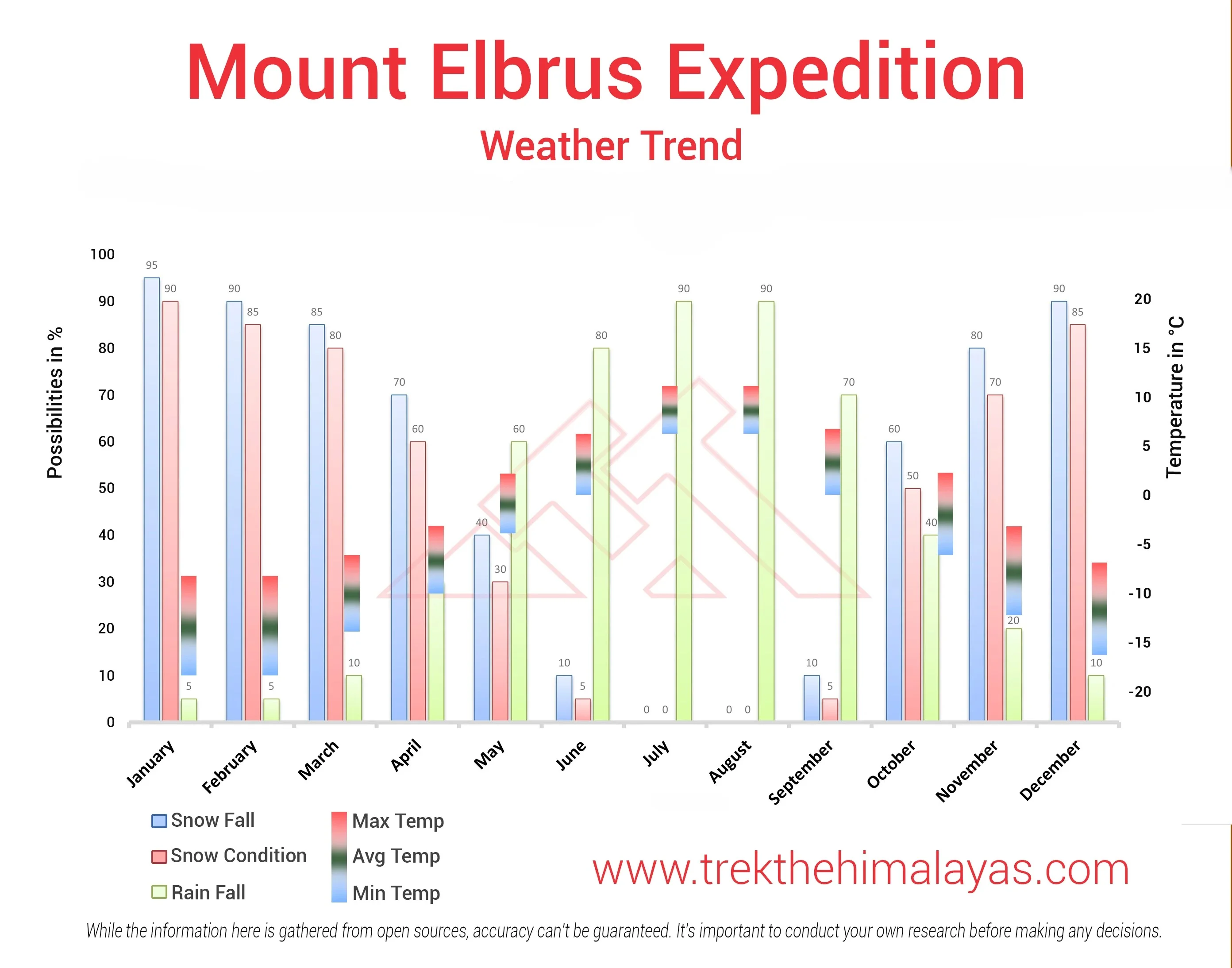 Mount Elbrus Expedition Maps